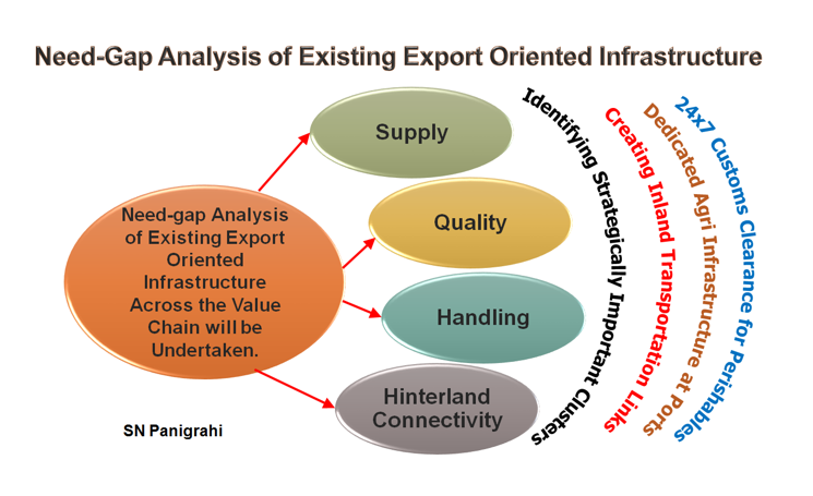 Modi nomics  Agriculture Export Policy, 2018.docx [Compatibility Mode] - Word (Product Activation Failed) 2019-04-14 11.41.36