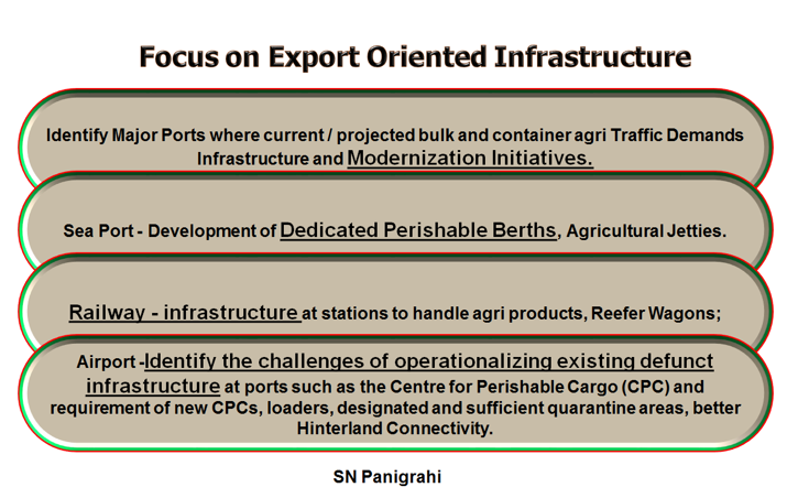 Modi nomics  Agriculture Export Policy, 2018.docx [Compatibility Mode] - Word (Product Activation Failed) 2019-04-14 11.42.45