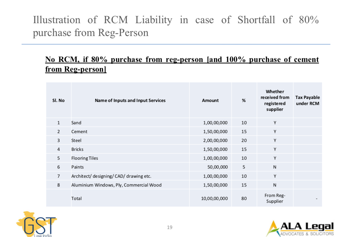 Updates_New Tax Structure_Real Estate Sector_01.04 (2).2019_Final.pdf (page 19 of 54) 2019-04-02 14-15-45