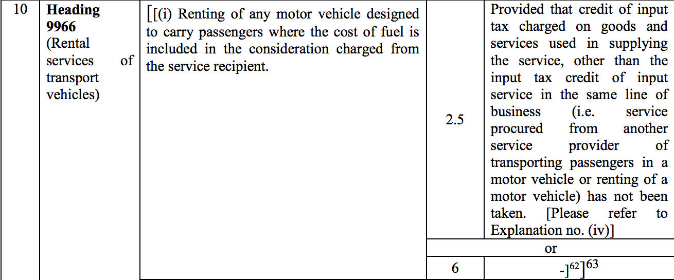 11-Rate_Notification-CGST-01.04.2019.pdf;jsessioni