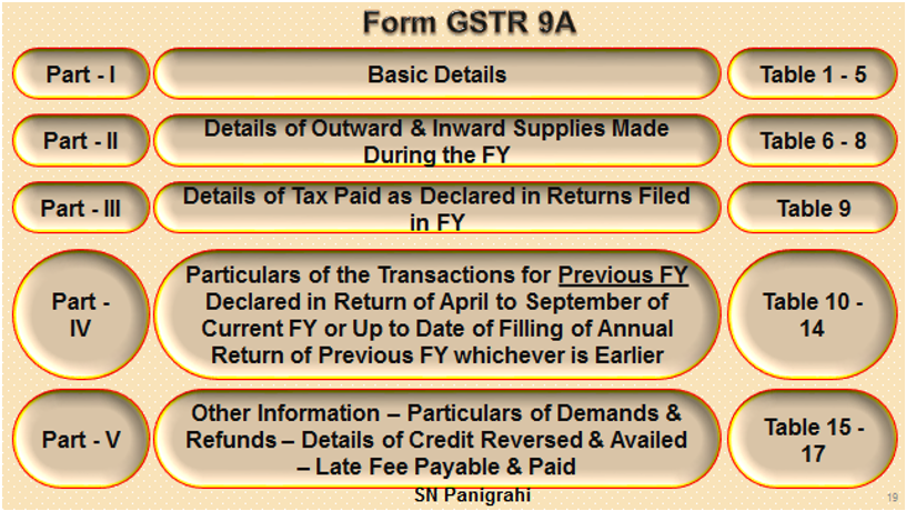 Annual Return for Composition Scheme GSTR 9A.docx [Compatibility Mode] - Word (Product Activation Failed) 2019-05-08 15.32.48