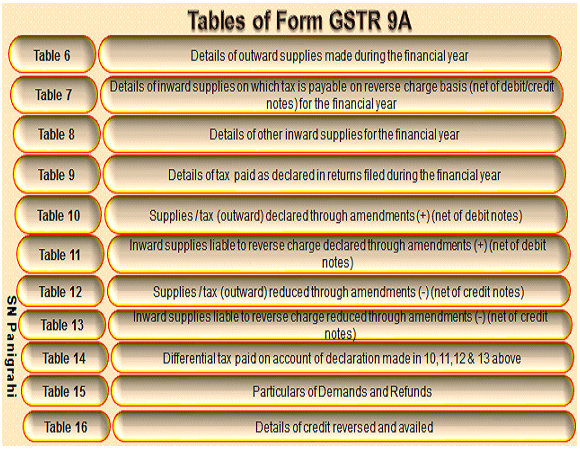 TBL GSTR