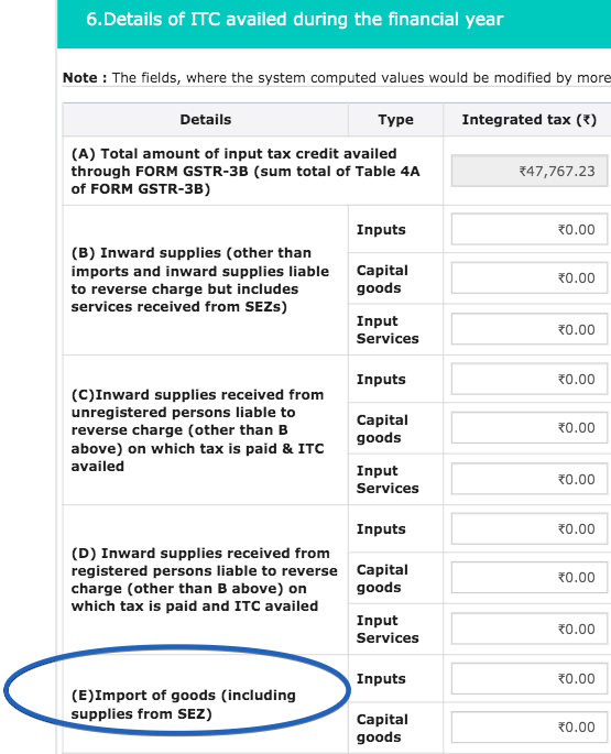Important clarifications on annual return Important clarifications on annual return
