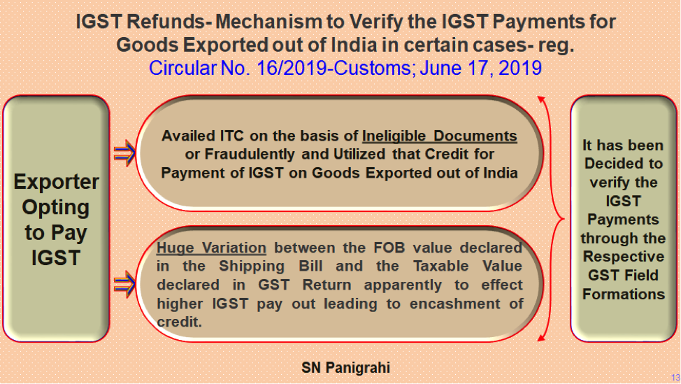 No Automatic Refund of IGST of Exports