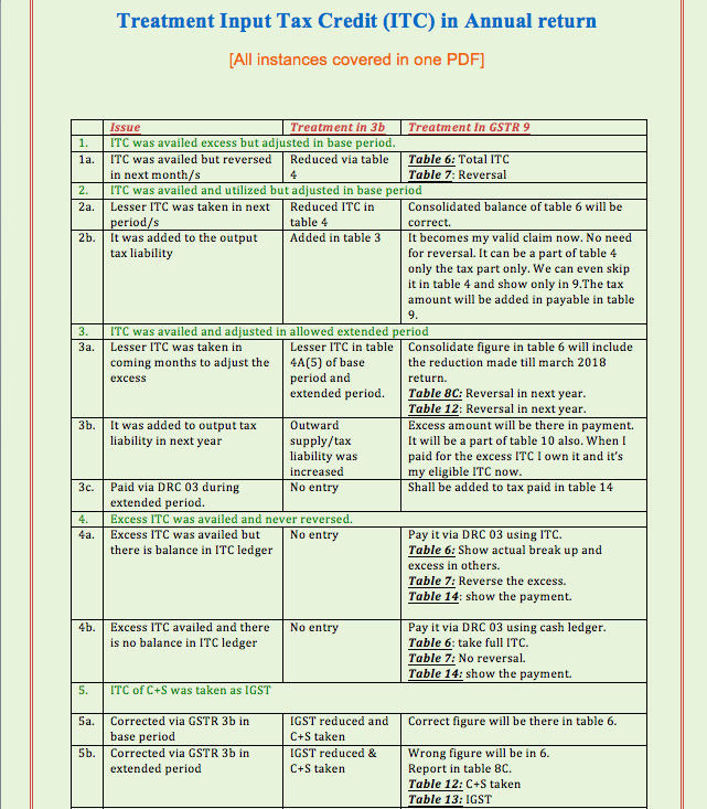 ITC in GSTR 9