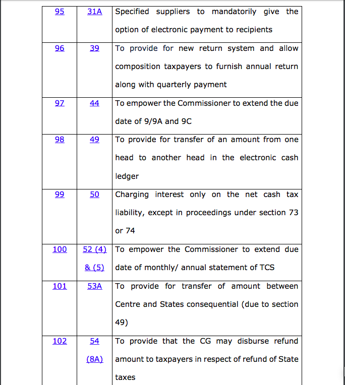 CGST and IGST Act – Impact of Finance Bill, 2019! CA Pritam Mahure 2019-07-10 11-51-11