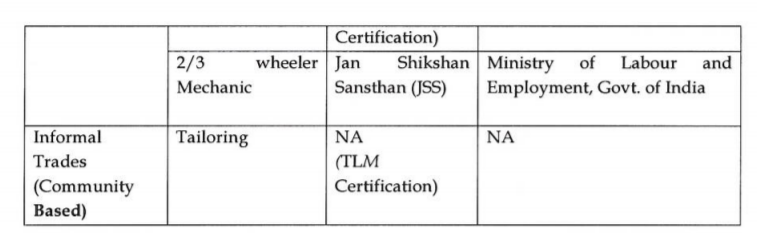 GST ARA ORDER - THE LEPROSY MISSION TRUST OF INDIA. AAR 5