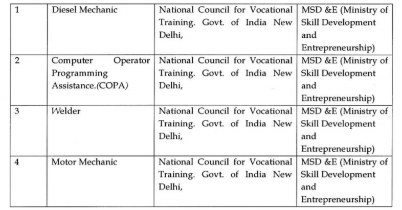 GST ARA ORDER - THE LEPROSY MISSION TRUST OF INDIA. AAR 7