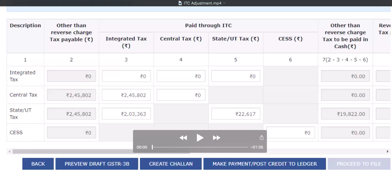 how to adjust ITC in 3b