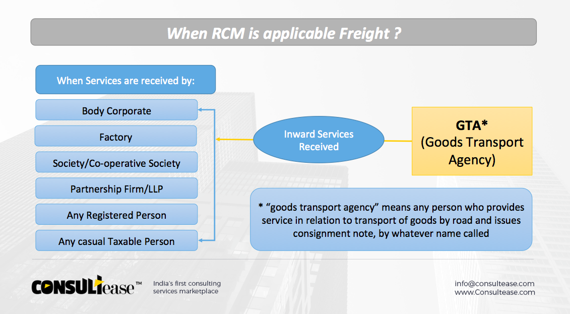 RCM on GTA