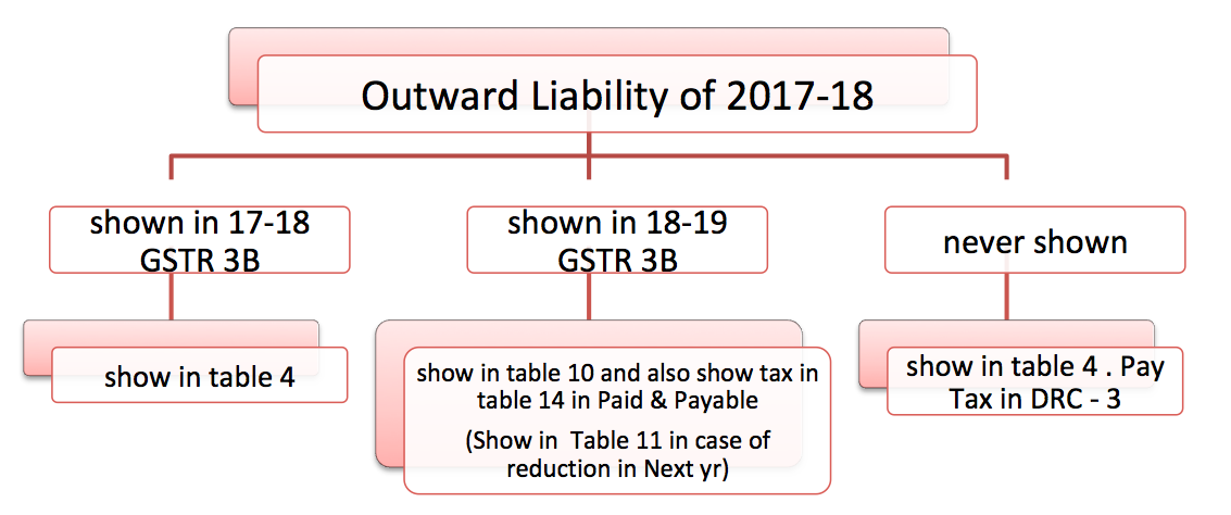 GSTR 9 help