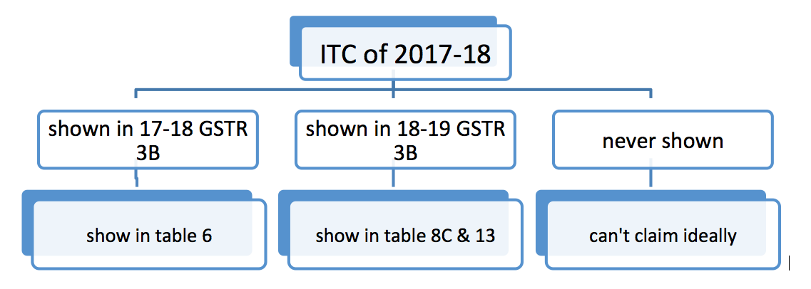 GSTR 9 -  ONE PAGE GUIDE - BY CA HARSHIL SHETH (2).docx [Compatibility Mode] 2019-08-07 14-52-27