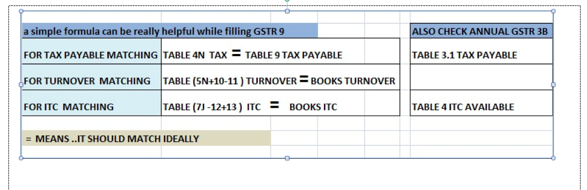 GSTR 9 help