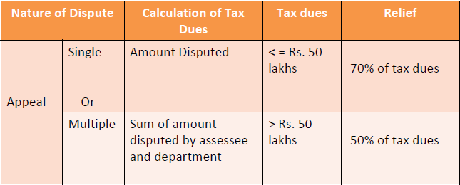 Sabka Vishwas_LDRS2019_29082019.pdf - Adobe Acrobat Reader DC 2019-08-29 10.56.28