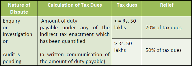 Sabka Vishwas_LDRS2019_29082019.pdf - Adobe Acrobat Reader DC 2019-08-29 10.58.47