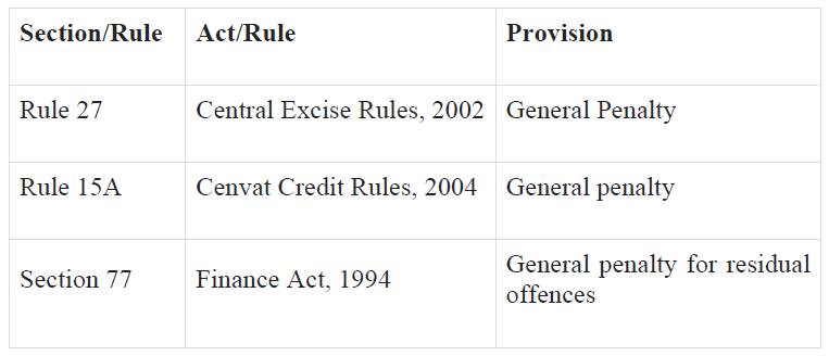 penalty under GST (1).pdf - Adobe Acrobat Reader DC 2019-08-01 17.40.01
