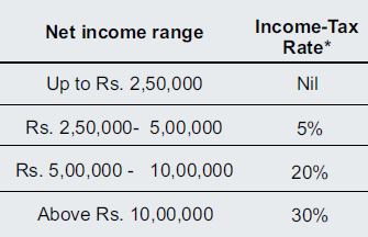 IT & GST Ready Reckoner.pdf - Adobe Acrobat Reader DC 2019-09-03 18.20.04