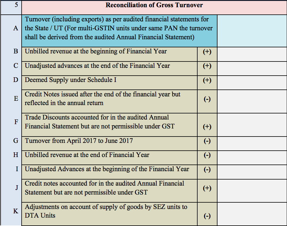amended GSTR 9C