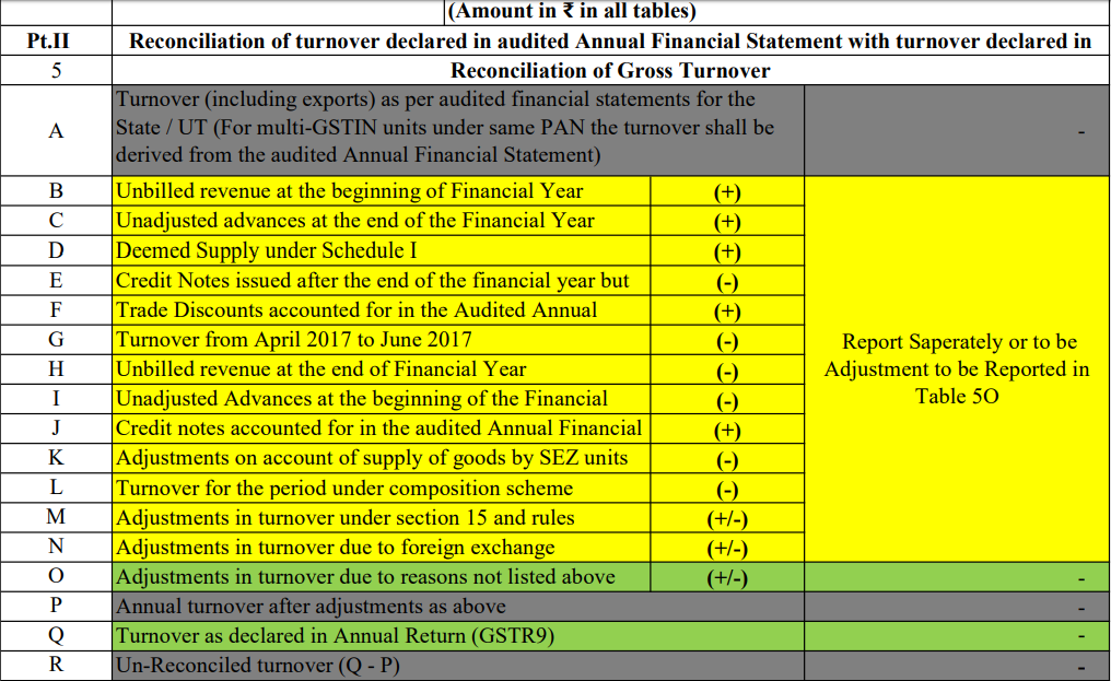 GSTR 9 with changes Nov 2019 Ashu (1).xlsx - Googl 10