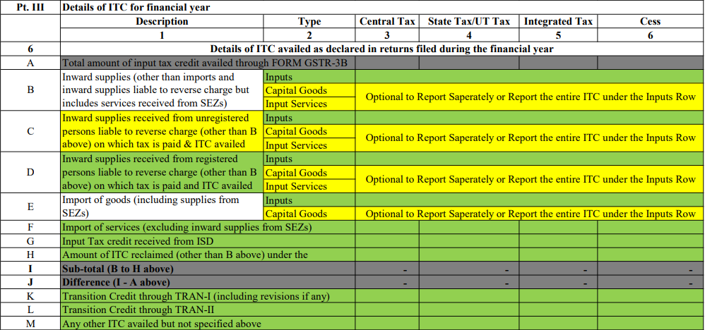 GSTR 9 with changes Nov 2019 Ashu (1).xlsx - Googl 3
