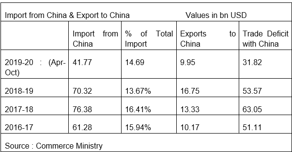 India At Last Finding Some Ways To Regulate Import