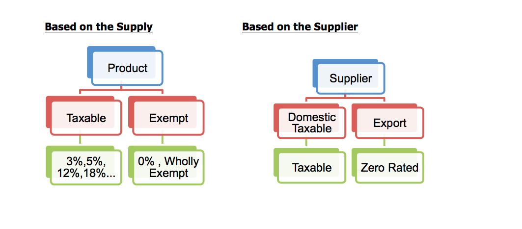 Merchant Export vs Deemed Exports Ver1.1.docx 2019-12-31 14-14-18