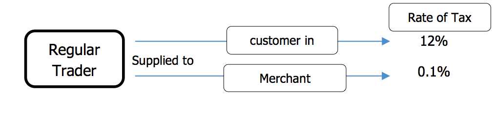 Merchant Export vs Deemed Exports Ver1.1.docx 2019-12-31 14-15-45