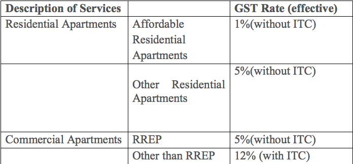 real estate sector article pdf.pdf 2020-01-15 19-15-47