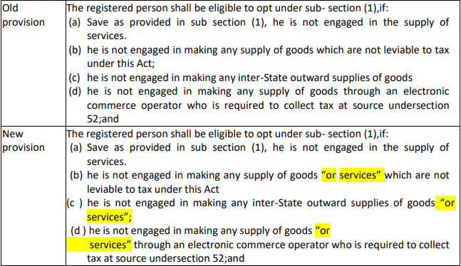 Amendments to CGST Act 2017 as brought in by Finance Bill 2020