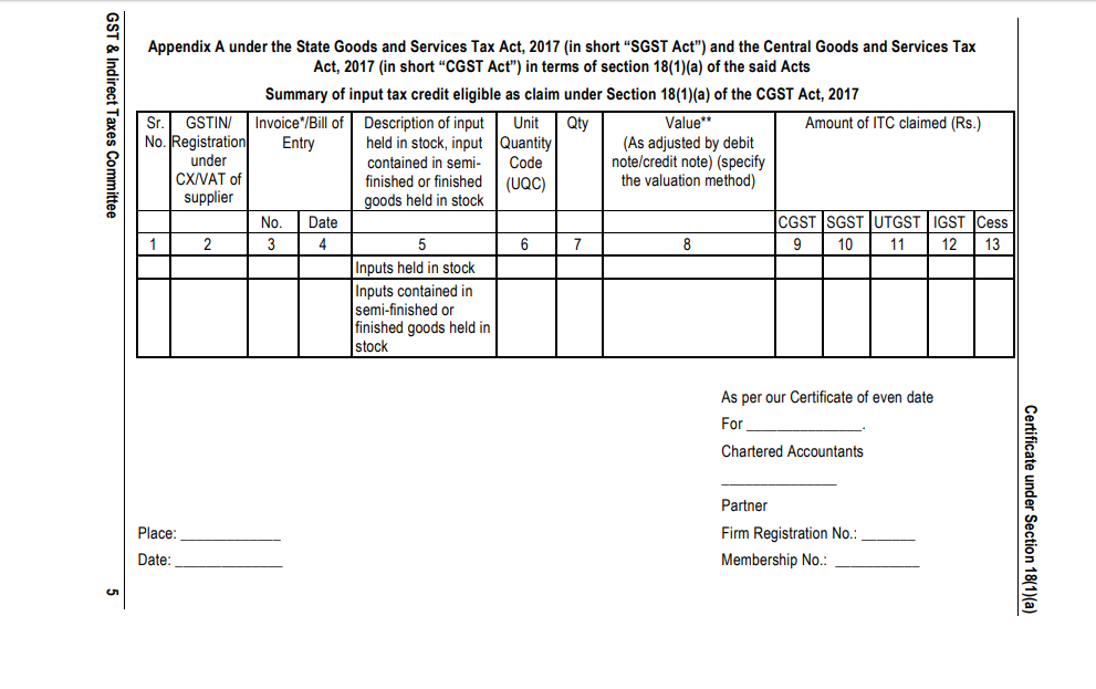 Guide to CA Certificates in GST: ICAI