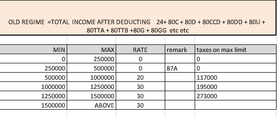 COMPARISON OF OLD VS NEW REGIME OF INCOME TAX - Budget 2020