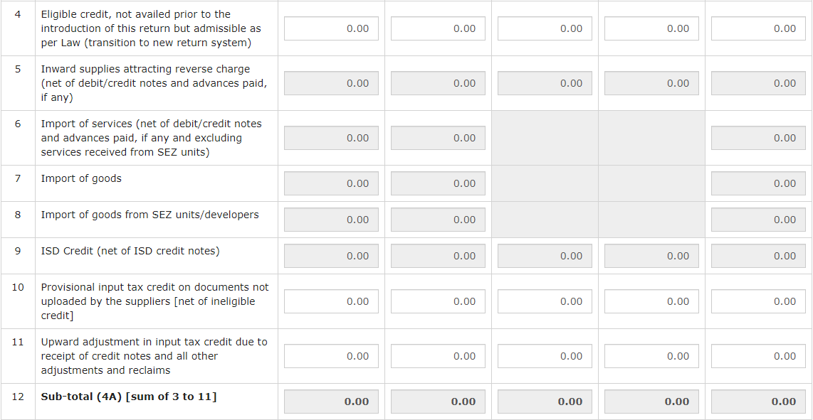 new GST return is live on the portal