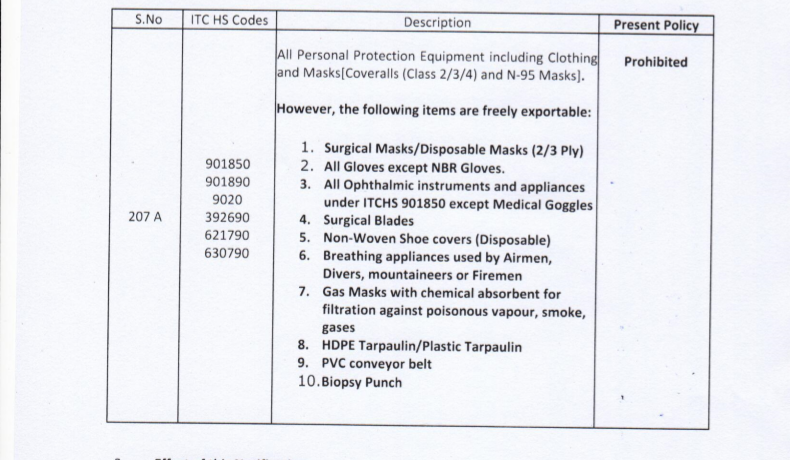 Amendment in Export Policy of Personal Protection Equipment/Masks