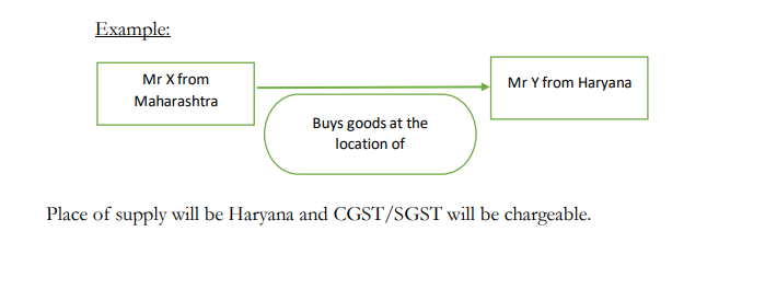 PLACE OF SUPPLY OF GOODS AND SERVICES