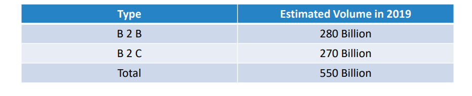 EVERYTHING YOU WANT TO KNOW ABOUT E-INVOICE