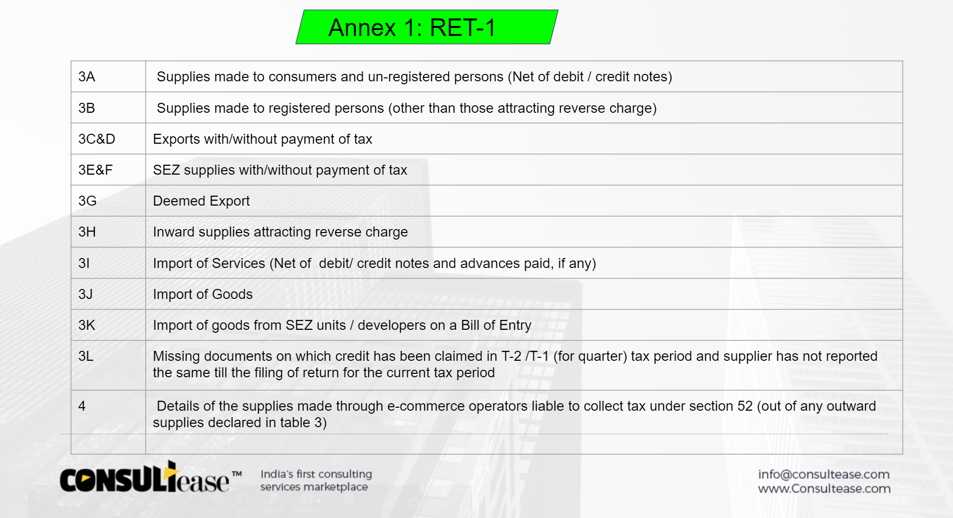 GST new return