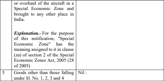 Exemption for goods reimported into India.