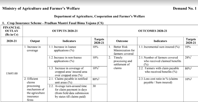 OUTPUT OUTCOME FRAMEWORK 2020-21