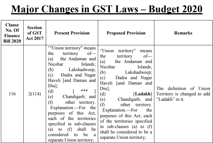 major  changes in  CGST 1