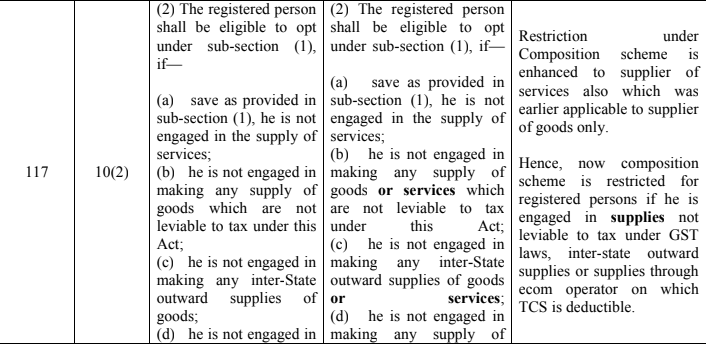 major  changes in  CGST 2