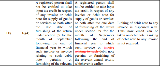 major  changes in  CGST 4
