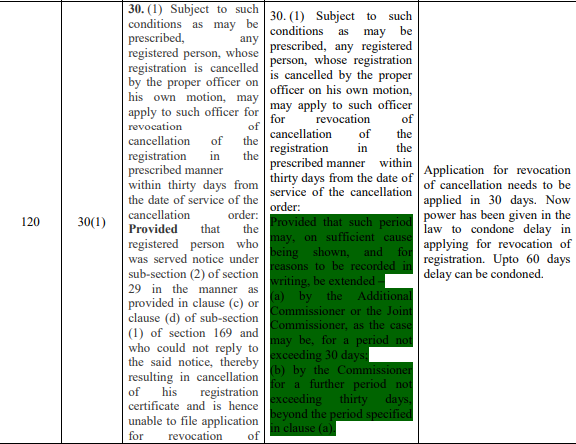 major  changes in  CGST 8