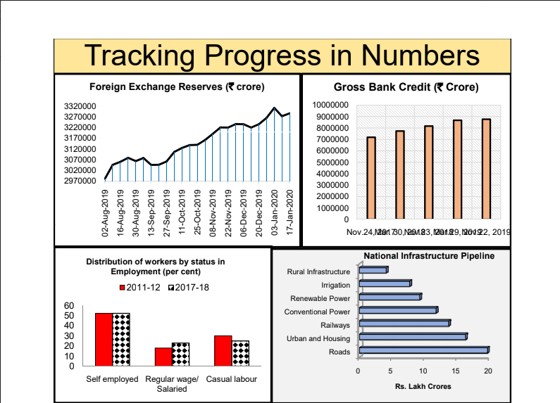 prominent themes on budget 7