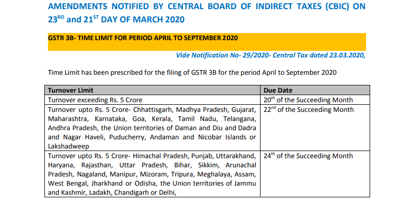 BRIEF ANALYSIS OF AMENDMENTS NOTIFIED ON 23.03.2020 AND 21.3.2020