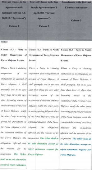 NCLAT confirms Penalty on Adani Gas for Abuse of Dominant Position