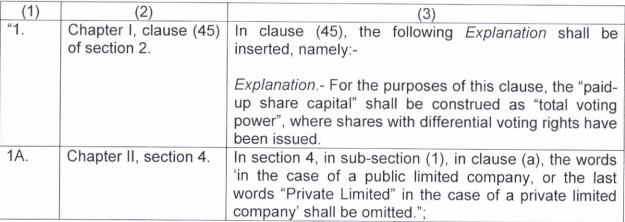 Exemptions to Government Companies under Section 462