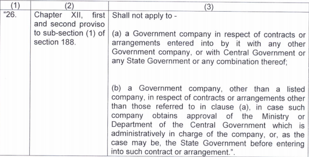 Exemptions to Government Companies under Section 462