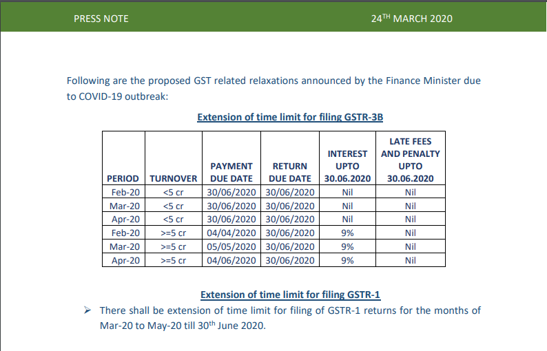 Proposed GST related relaxations announced by the Finance Minister due to COVID-19 outbreak