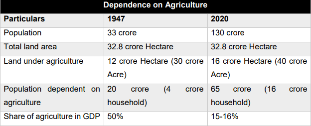 Salient features of the Finance Bill, 2020