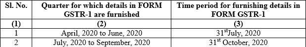 Due date of GSTR-1 for up to 1.5 Cr TO in PFY